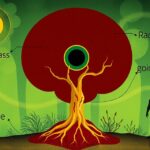 Illusztráció a radon gázról és egészségügyi kockázatairól.